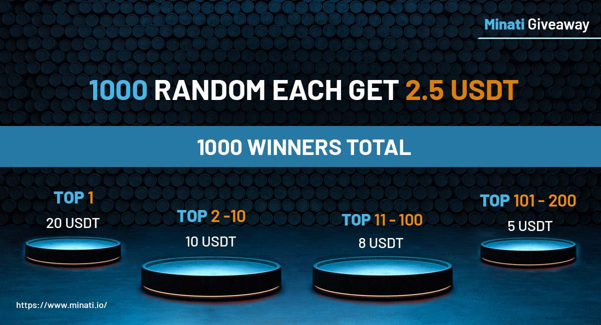 💵Our #Airdrop is live!!

Participate in our Airdrop and earn 2.5 USDT for doing tasks.

Airdrop: 
t.me/MinatiAirdropB…

Airdrop token rewards will be distributed on June 16th and 1,000 random participants will be rewarded. 

The top 200 referrals can each get more USDT.