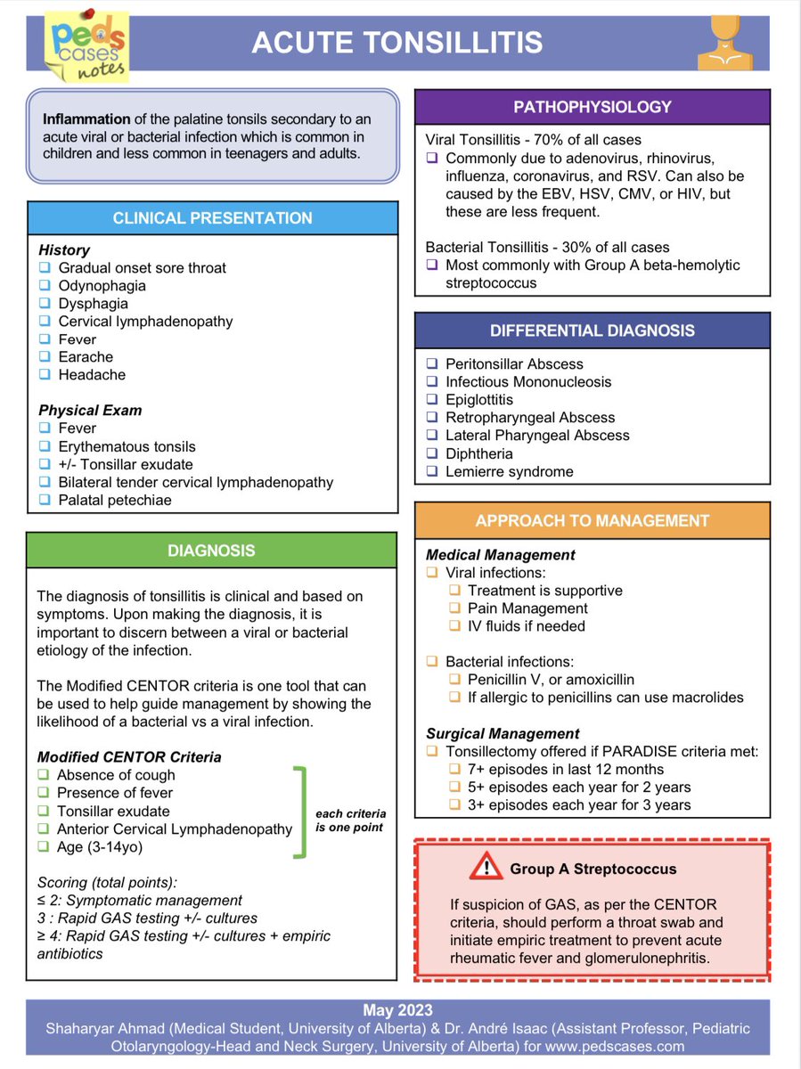 BrownJHM's tweet photo. Acute tonsillitis @PedsCases #pediatrics https://t.co/HSSEUdBWya