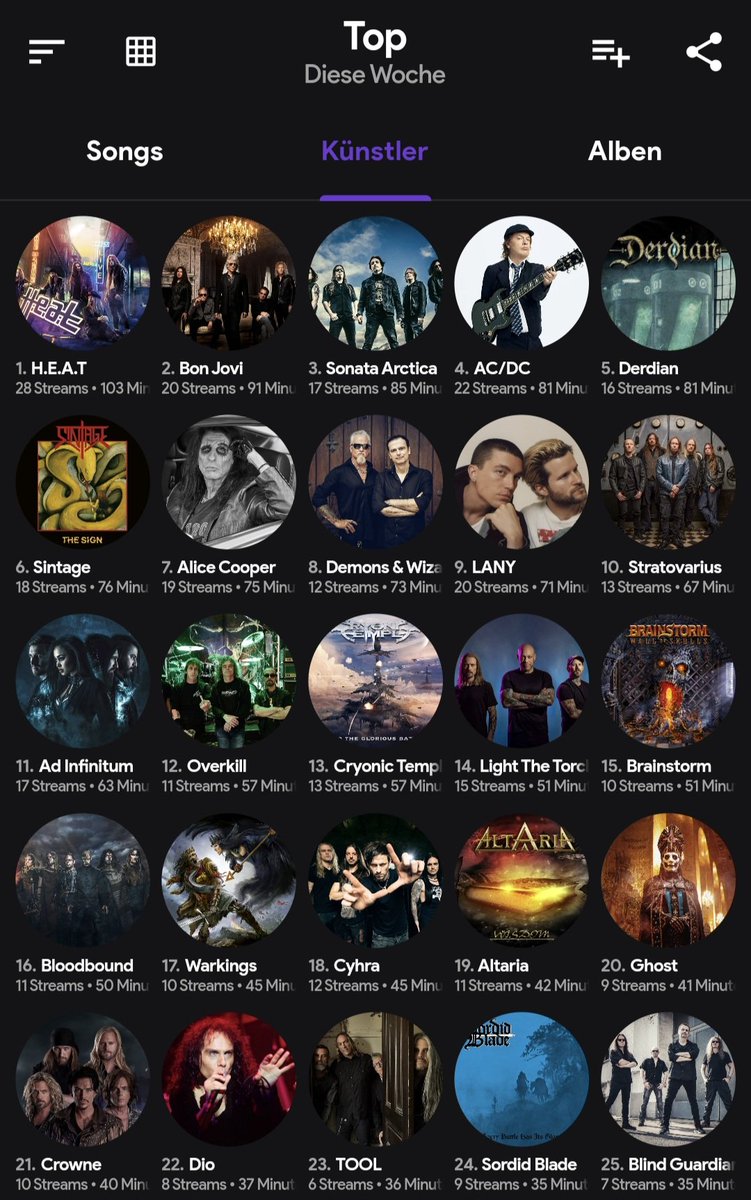 My Top Bands and Artists this week. 

#mylifewithmusic #Metal #HardRock
