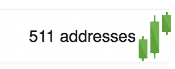 $DAPEPE <a href="/DaddyPepeToken/">Daddy Pepe</a> 

Holders 2X'd in less then 24H🚀

ARE YOU MISSING THIS #GEM ?

#BNBChain #binance #BSCGEM