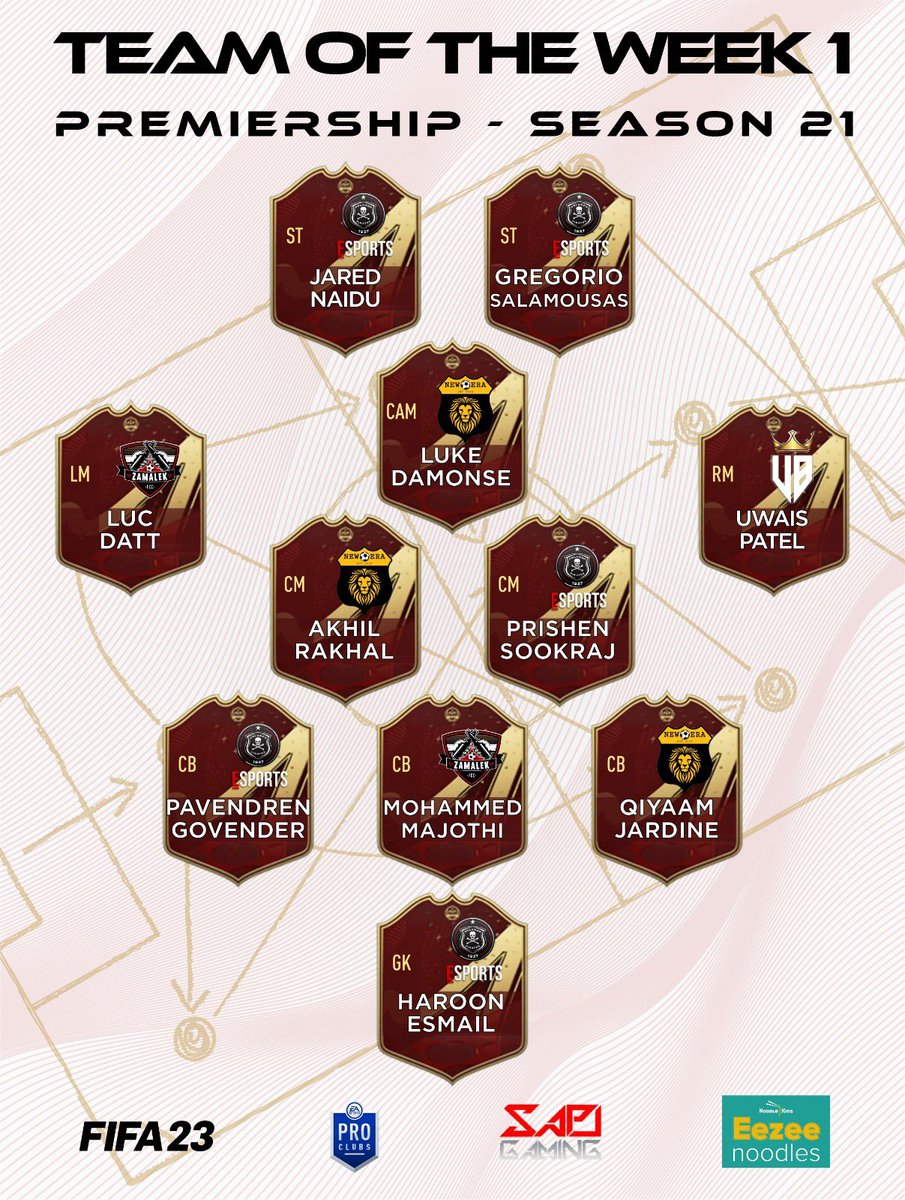 SAProClub's tweet photo. TOTW Announcement:

Finally the big one! Congratulations to our Premiership TOTW 🔥

The big hitters have arrived 👏🏽

Stellar starts from our Premiership TOTW 👏🏽

Keep up the fantastic work gents 🥹 https://t.co/qHqDsoDiGd