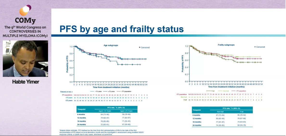 MM_Hub's tweet photo. CONGRESS | #COMy23 | @YimerHabte shared updated subgroup analyses by age and frailty from the full US MM-6 study on transitioning from bortezomib-based induction to IRd in patients with NDMM; demonstrating an improved depth of response and tolerable safety profile overall #mmsm https://t.co/3j2sB0bPqc