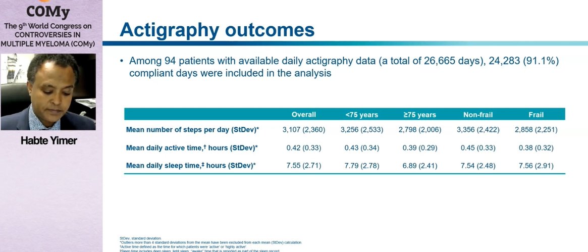 MM_Hub's tweet photo. CONGRESS | #COMy23 | @YimerHabte shared updated subgroup analyses by age and frailty from the full US MM-6 study on transitioning from bortezomib-based induction to IRd in patients with NDMM; demonstrating an improved depth of response and tolerable safety profile overall #mmsm https://t.co/3j2sB0bPqc