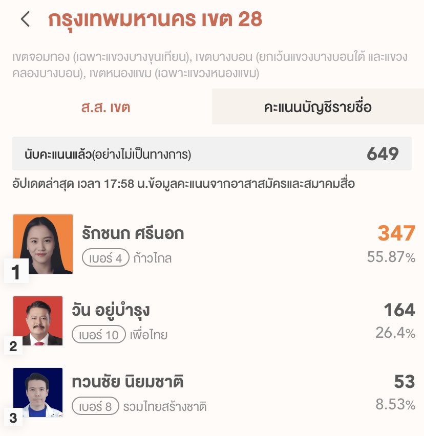 กูอยากจะร้องไห้กับ กทม เขต 28 ดีใจกับพี่ไอซ์ รัชนก มาก ถ้าใครเล่น tiktok จะรู้ว่าพี่เขาทุ่มเทกับการหาเสียงสุดๆ ปั่นจักรยานหาเสียงเอง ยืนหาเสียงคนเดียวกลาง 4 แยกไฟแดง ทั้งร้อน ทั้งมืด แล้วคู่แข่งคือวัน อยู่บำรุง เรียกได้ว่าเป็นเจ้าถิ่นมานานหลายสมัยมากๆโคตรสุด
#เลือกตั้ง66 #ก้าวไกล