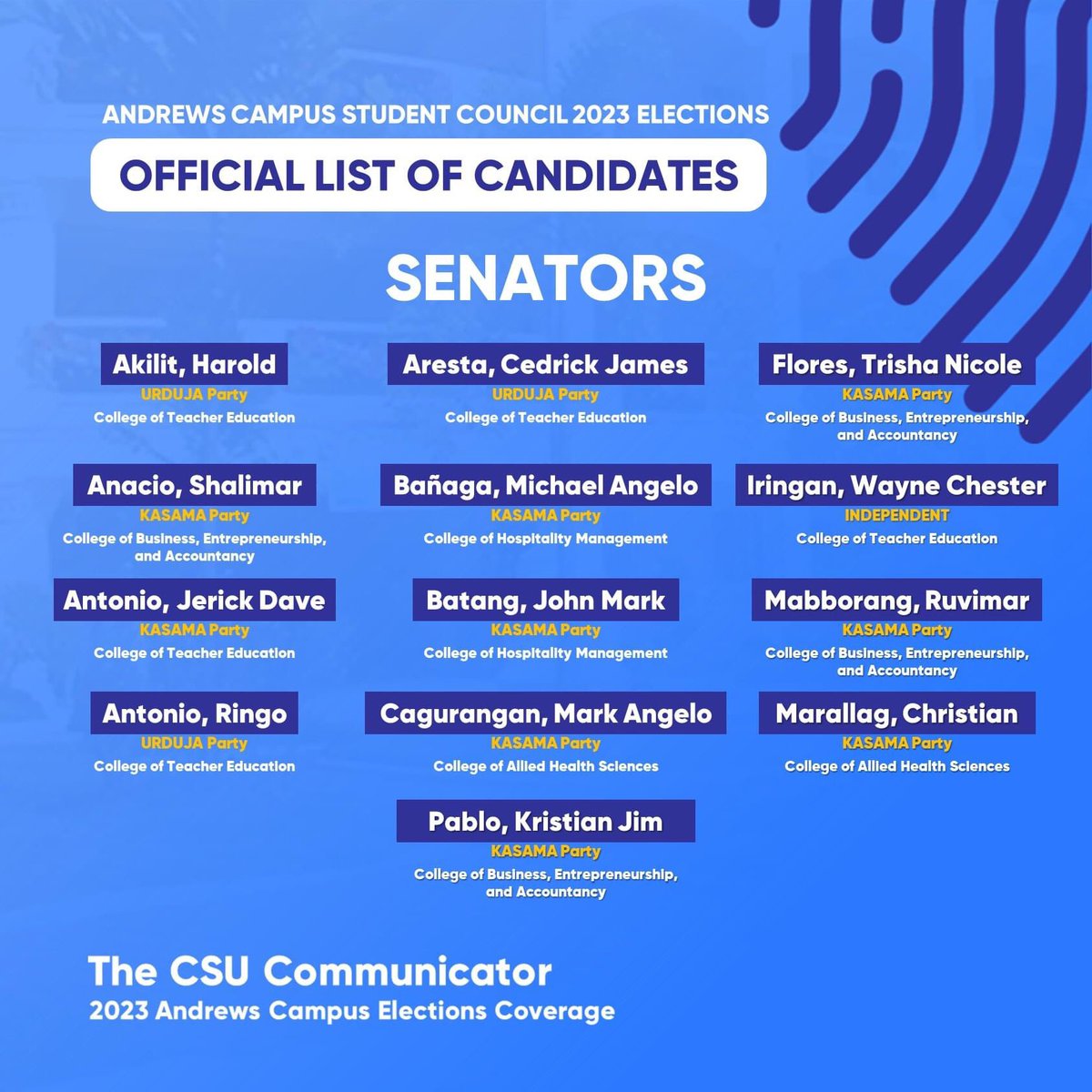 csukomyu's tweet photo. LOOK | The official list of candidates for Andrews Campus Student Council 2023 Elections
https://t.co/p4NYq8hiNm
-
Layout by Hanes Wayne Guillermo and Mae Cielo Maribbay
#PulsoCSU #AndrewsVote2023
#YourReliableSource https://t.co/XdNGaczuW9