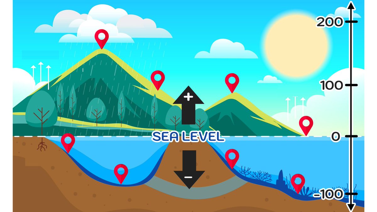 Elevation Activity: Exploring Positive and Negative Numbers

mashupmath.com/blog/positive-…

#msmathchat #elemmathchat