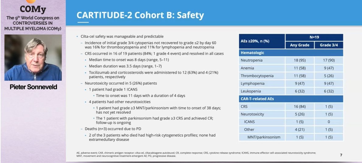 MM_Hub's tweet photo. CONGRESS | #COMy23 | Pieter Sonneveld, @ErasmusMC presented the 18-month follow-up data on 'cohort B' of the CARTITUDE-2 study assessing cilta-cel in patients with early relapse, โค 12 months after prior therapy. ORR:100% with 90% achieving CR; safety profile was manageable
#mmsm https://t.co/7NxFZoBd7T