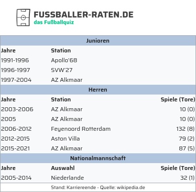 fussballer-raten.de tweet media