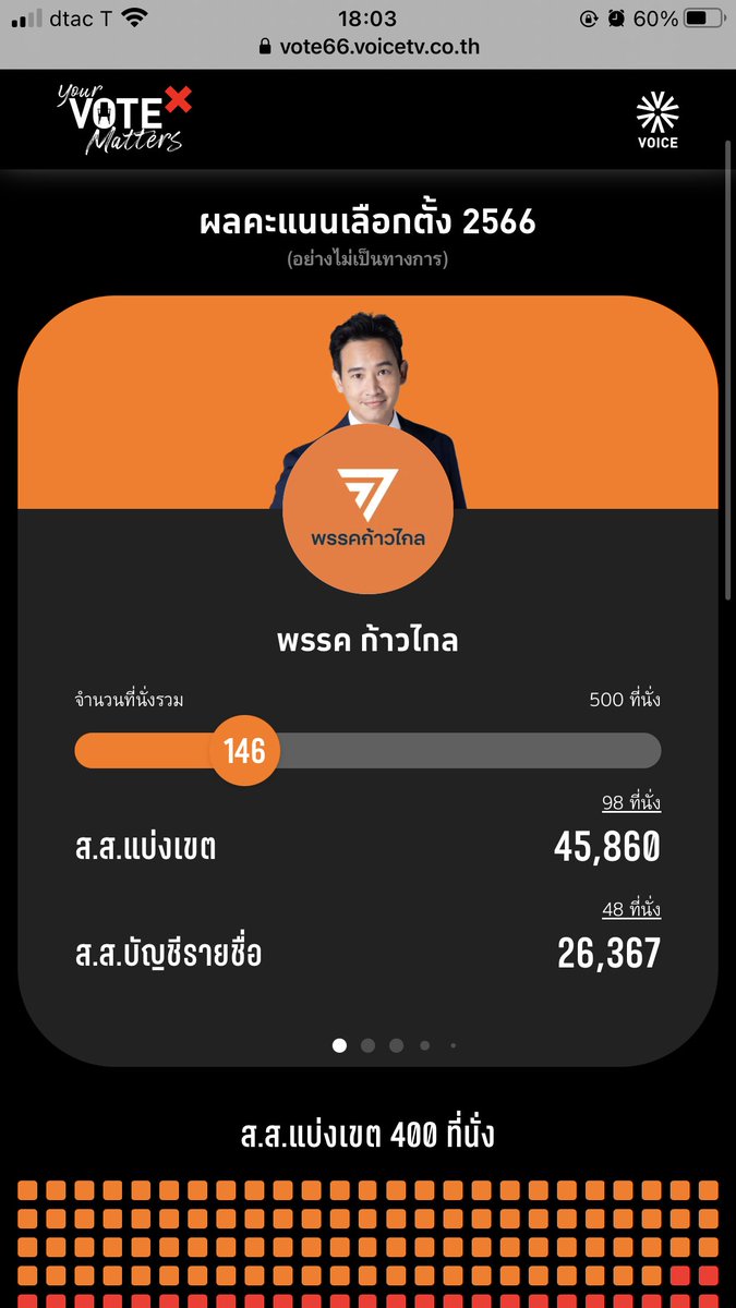 lospeach's tweet image. รวมลิ้งเว็บไซต์ที่เข้าดูผลการนับแบบเรียลไทม์ 

The standard
election2566.thestandard.co

iLaw
vote62.com

The Voice 
 vote66.voicetv.co.th

เดี๋ยวถ้าเจออีกมาแปะให้อีก
#เลือกตั้ง66 #เลือกตั้งปี66