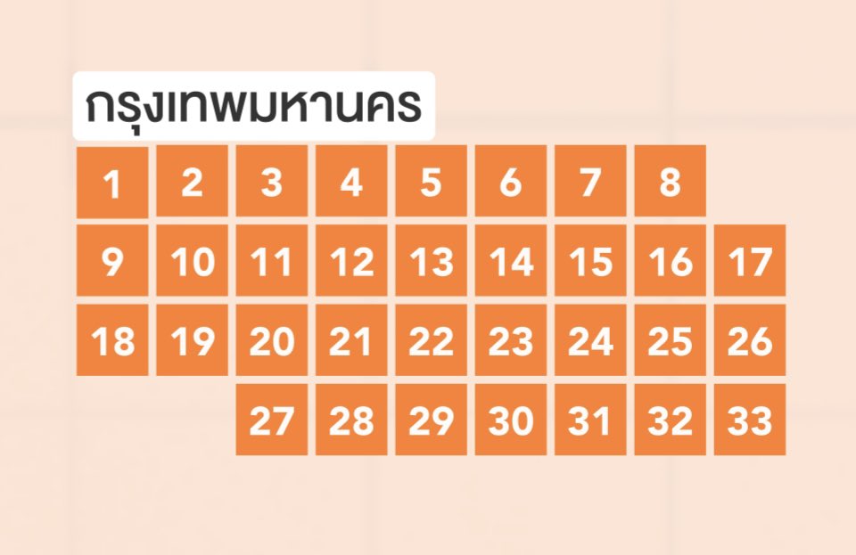 chncnm's tweet image. เจ็บแล้วจำคือคน                     เจ็บแล้วทนก็ได้กะเบอะให้เบี้ย
 #เลือกตั้ง66