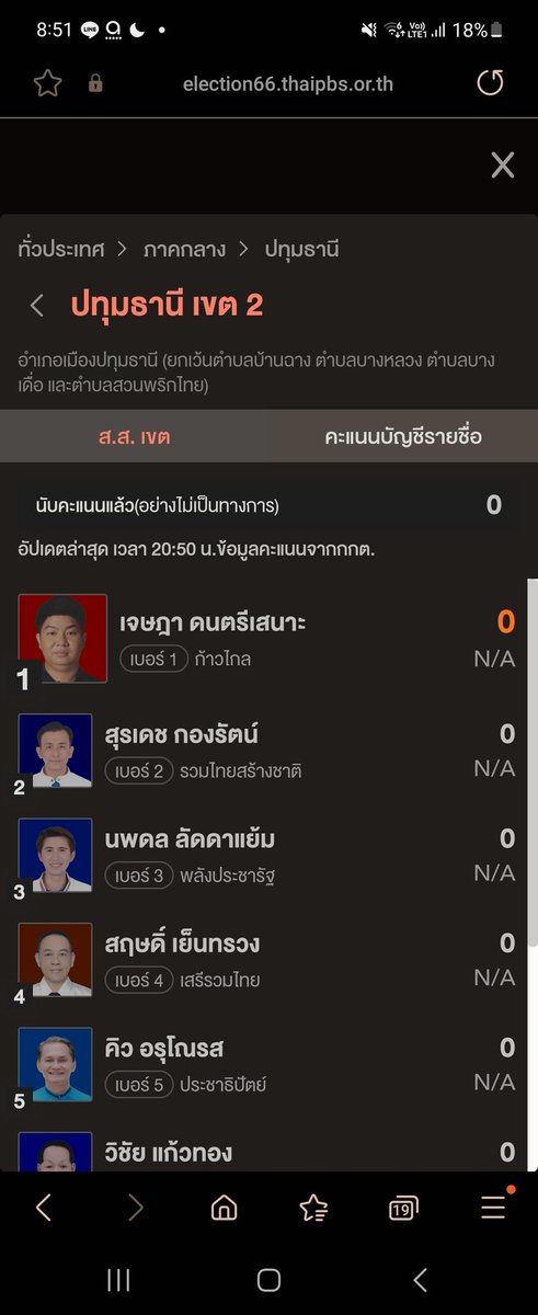 ouiiwpp's tweet photo. ปทุมธานีเขต1 อิหยังอ่ะ ทำไมคะแนนหาย #เลือกตั้ง66 https://t.co/q0uPvzBvTk