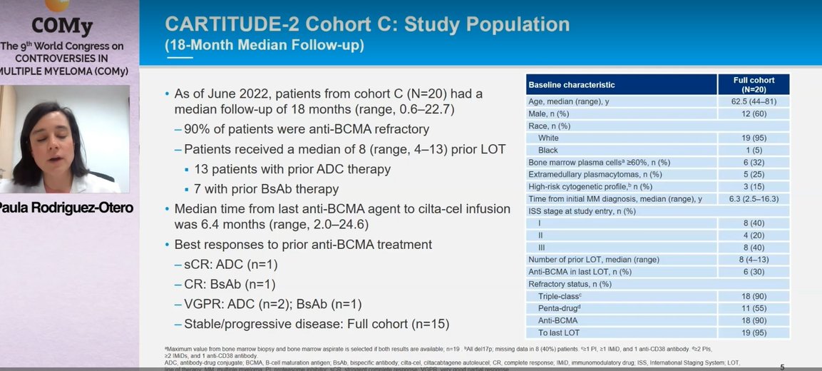 MM_Hub's tweet photo. CONGRESS | #COMy23 | @paurotero shared updated 18-month follow-up data on โcohort Cโ from the CARTITUDE-2 trial. Cilta-cel showed a clinical benefit in pts with heavily pre-treated RRMM and prior exposure to anti-BCMA therapy. ORR:60% in full cohort and MRD negativity: 70% #mmsm https://t.co/8WbMGe1hw0