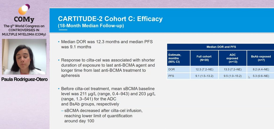 MM_Hub's tweet photo. CONGRESS | #COMy23 | @paurotero shared updated 18-month follow-up data on โcohort Cโ from the CARTITUDE-2 trial. Cilta-cel showed a clinical benefit in pts with heavily pre-treated RRMM and prior exposure to anti-BCMA therapy. ORR:60% in full cohort and MRD negativity: 70% #mmsm https://t.co/8WbMGe1hw0