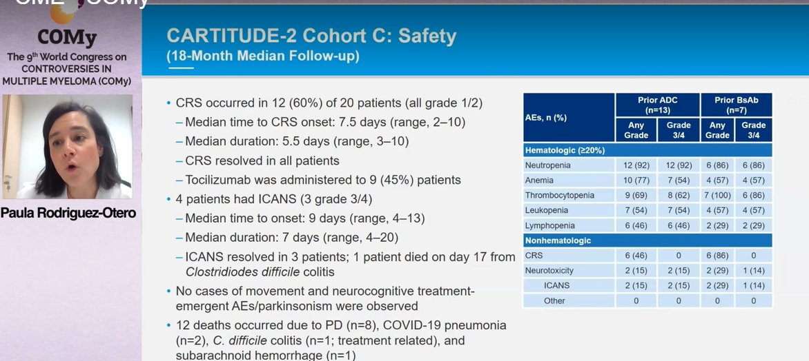 MM_Hub's tweet photo. CONGRESS | #COMy23 | @paurotero shared updated 18-month follow-up data on โcohort Cโ from the CARTITUDE-2 trial. Cilta-cel showed a clinical benefit in pts with heavily pre-treated RRMM and prior exposure to anti-BCMA therapy. ORR:60% in full cohort and MRD negativity: 70% #mmsm https://t.co/8WbMGe1hw0