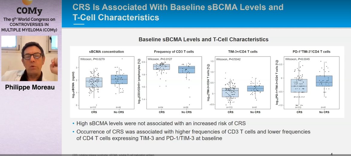 MM_Hub's tweet photo. CONGRESS | #COMy23 | Philippe Moreau, @CHUnantes shared some correlative analyses on teclistamab for patients with RRMM (MAJESTEC-1 study) which highlighted the importance of the baseline immune profile on clinical responses #mmsm #myeloma #medicalcongress https://t.co/lLroBYQ1HT