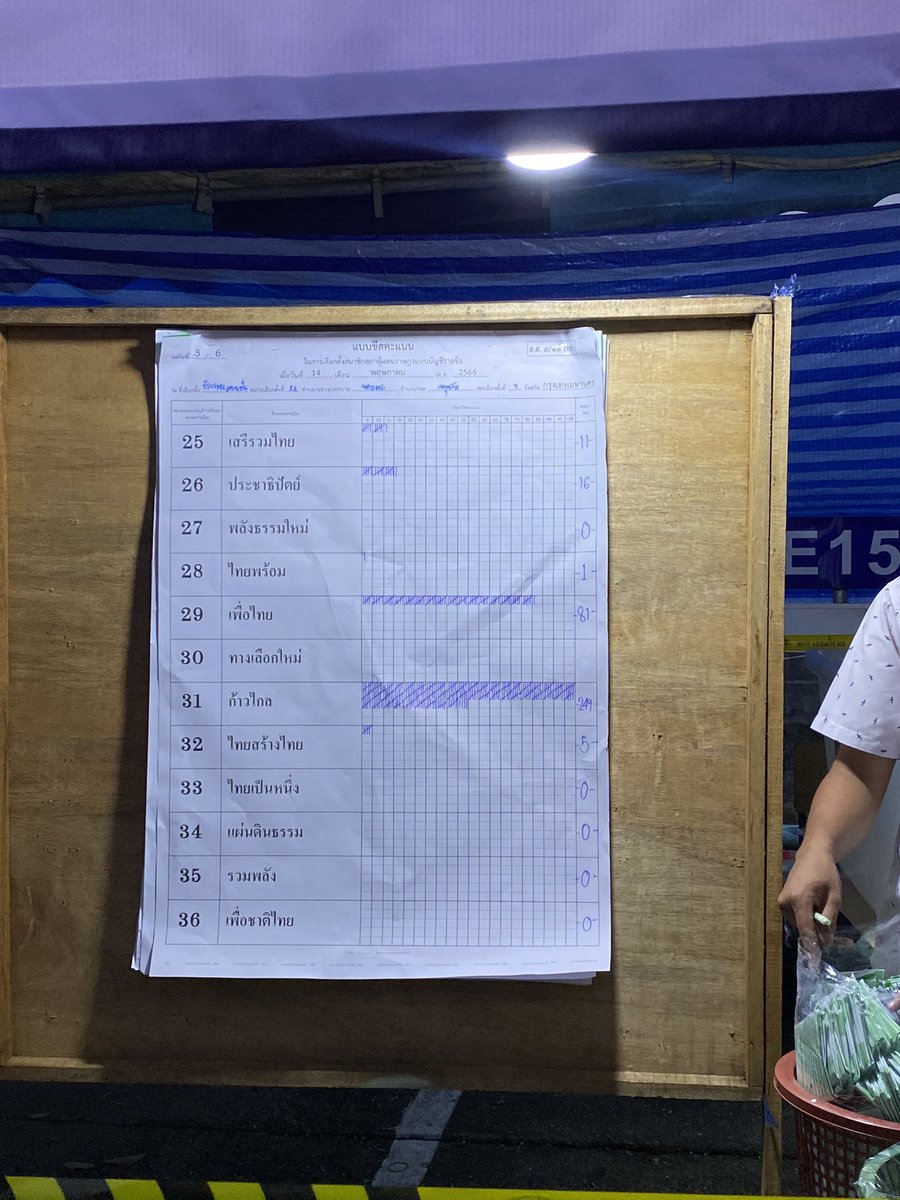 เขต 8 หน่วย 24 นับเสร็จละ ส้มฉ่ำ  #เลือกตั้ง66