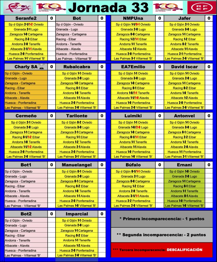 'La Liga dl G-VIII d 3ª RFEF' // Temp. 2022-23 // Jornada 33 - Página 2 FwFex1HWYAETghO?format=jpg&name=900x900