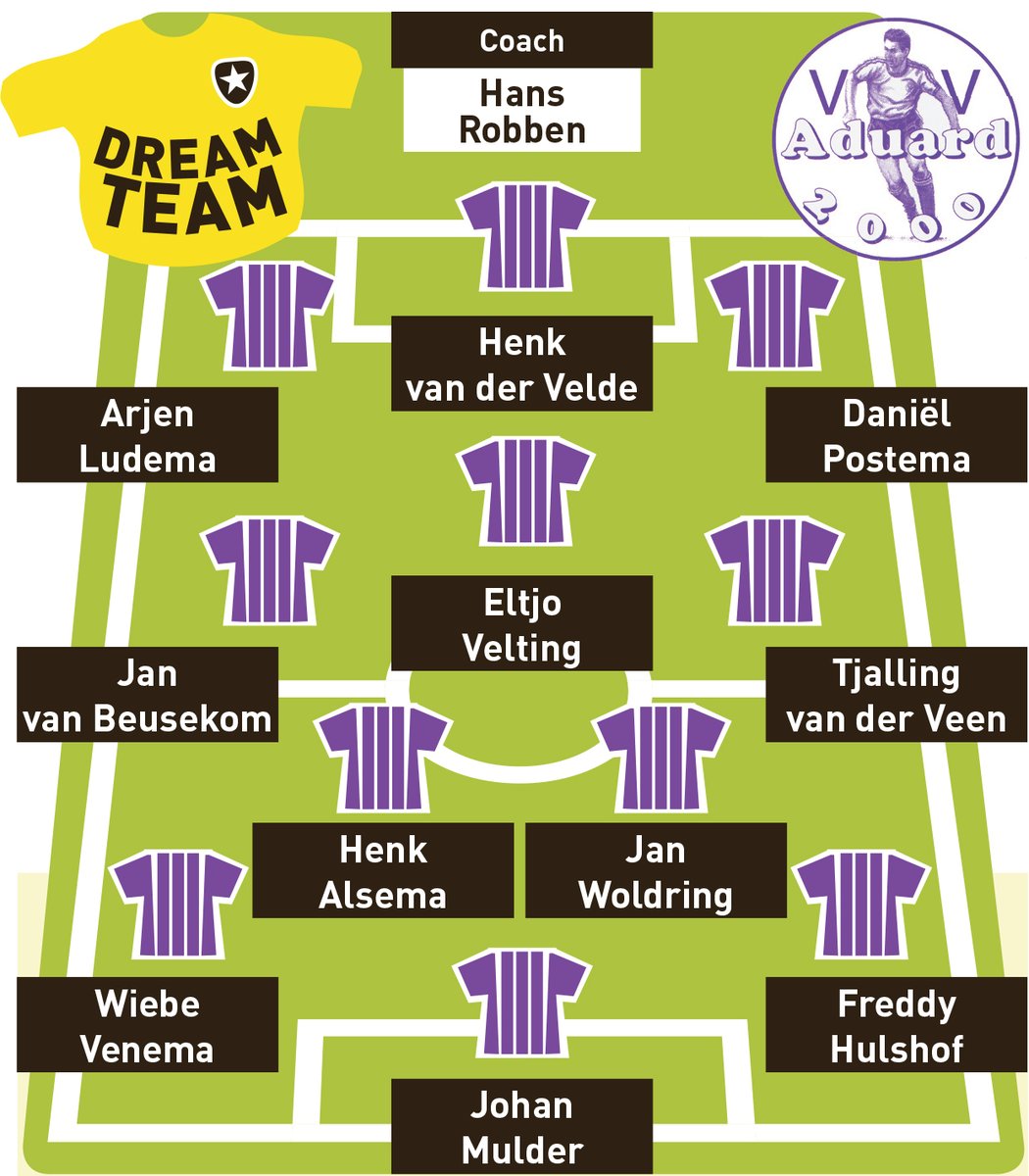 Aduard 2000  speelde uit tegen Noordwolde. Wedstrijd begon met een 1 minuut lang durende applaus vanwege het overlijden van oud topscorer en club-icoon Arjen Ludema. Aduard 2000 won de wedstrijd met 2-6 Ludema behoort ook tot de dreamteam van de Streekkrant #vvAduard2000 #rip