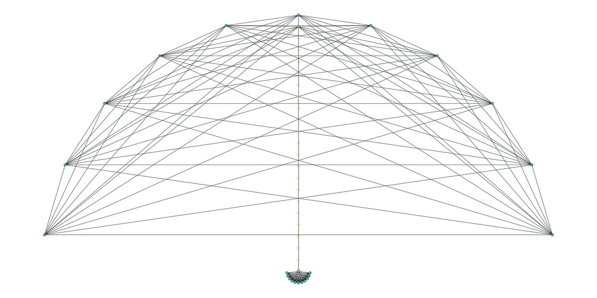 randomGraphs's tweet image. Barbell Graph (44 nodes)