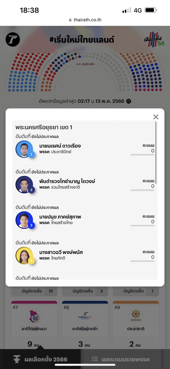 Luxko's tweet photo. เอ้ะ บ้านกุเค้านับคะแนนยังนะ !! https://t.co/Tgy8yHQneQ