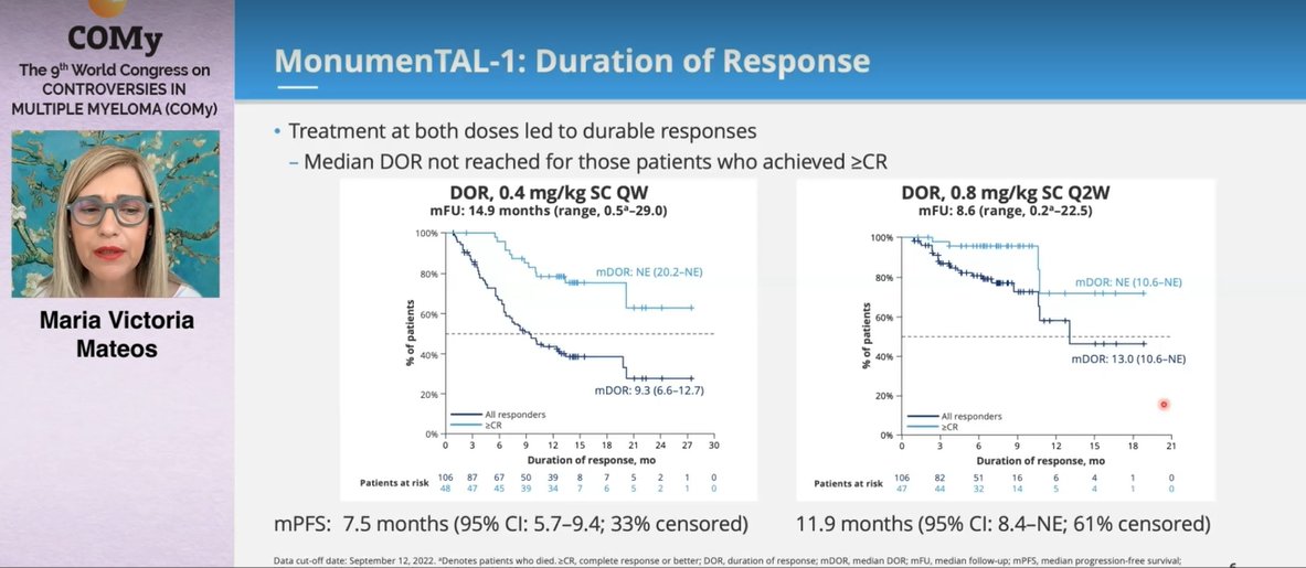 MM_Hub's tweet photo. CONGRESS | #COMy23 | @mvmateos presented the phase 1/2 MonumenTAL-1 results on talquetamab in heavily pre-treated patients with RRMM, demonstrating an ORR of >70%, median DOR:โฅ 9 months, and a manageable safety profile overall #myeloma #mmsm #medicalcongress https://t.co/CpdccKFpBY