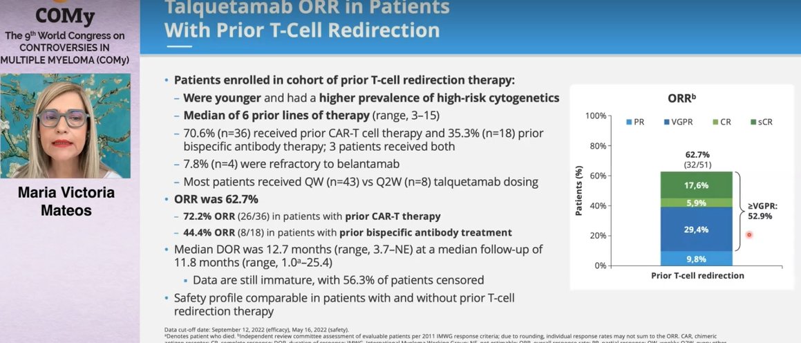 MM_Hub's tweet photo. CONGRESS | #COMy23 | @mvmateos presented the phase 1/2 MonumenTAL-1 results on talquetamab in heavily pre-treated patients with RRMM, demonstrating an ORR of >70%, median DOR:โฅ 9 months, and a manageable safety profile overall #myeloma #mmsm #medicalcongress https://t.co/CpdccKFpBY