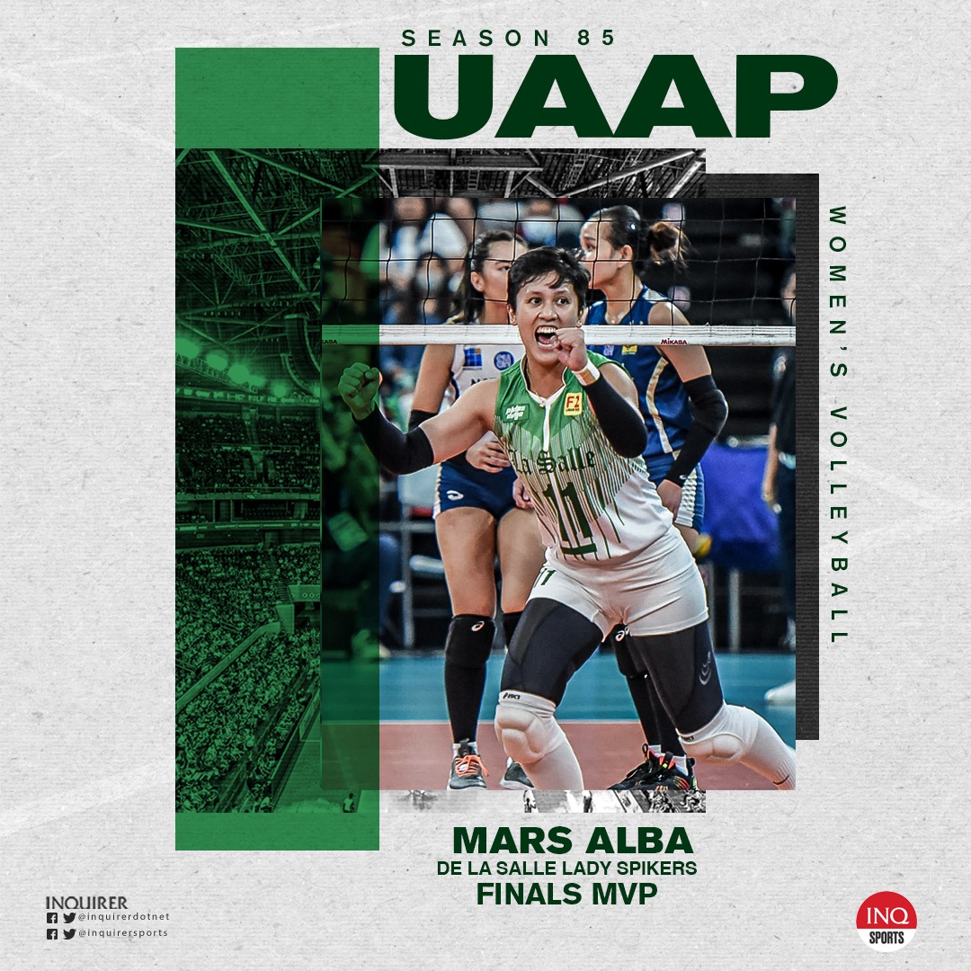 inquirersports's tweet photo. @inquirerdotnet Mars Alba is the #UAAPSeason85 Finals MVP. https://t.co/5lfvTDbzwQ