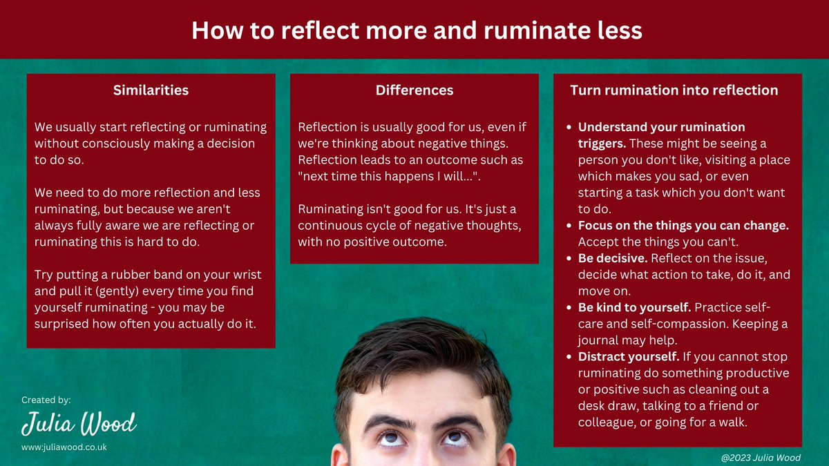 JuliaWoodQI's tweet photo. How to reflect more and ruminate less.
#JoyinWork #BeLessFrazzled #NHS
If you find this interesting sign up here to receive more pictures and infographics about being happier in your NHS job:
https://t.co/dmyt5NX7AA
They are free. https://t.co/XxpufLWVCo