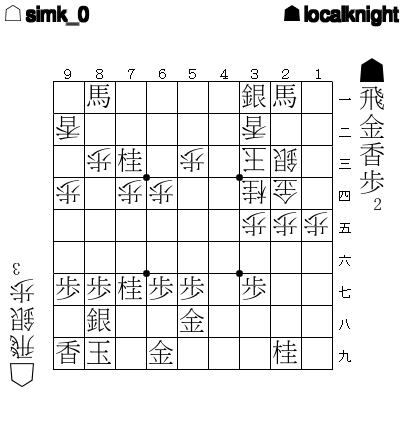 3x10000's tweet photo. 【第1013問】▲localknight 対 △simk_0 からの出題です。 https://t.co/MdyBGRF8gP #shogi https://t.co/pEet8gC0fT