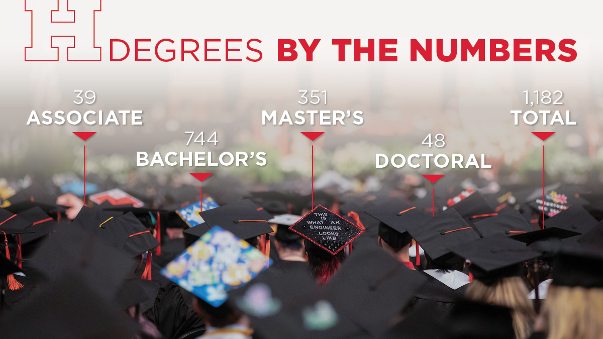 We are thrilled to celebrate with our #UHartGraduation graduates today as they embark on their next chapter. 🎓 Join us in honoring their achievements from the comfort of your home through our live link 🔗 bit.ly/3hsAsLb