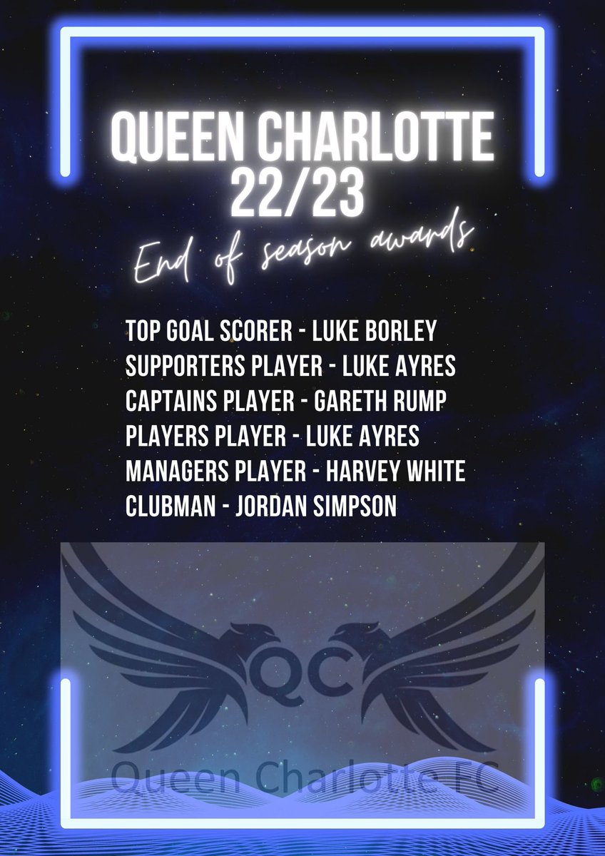 The season finishes with QC taking 3rd spot in div2. A superb season considering the team was set up for div3.
A big season for everyone involved and the hard work payed off.
Thanks to all players for the commitment and consistent performances.
End of season awards announced as