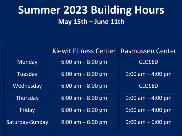 CreightonRec's tweet image. Beginning on May 15th, the Kiewit Fitness Center and Rasmussen will have new summer hours!