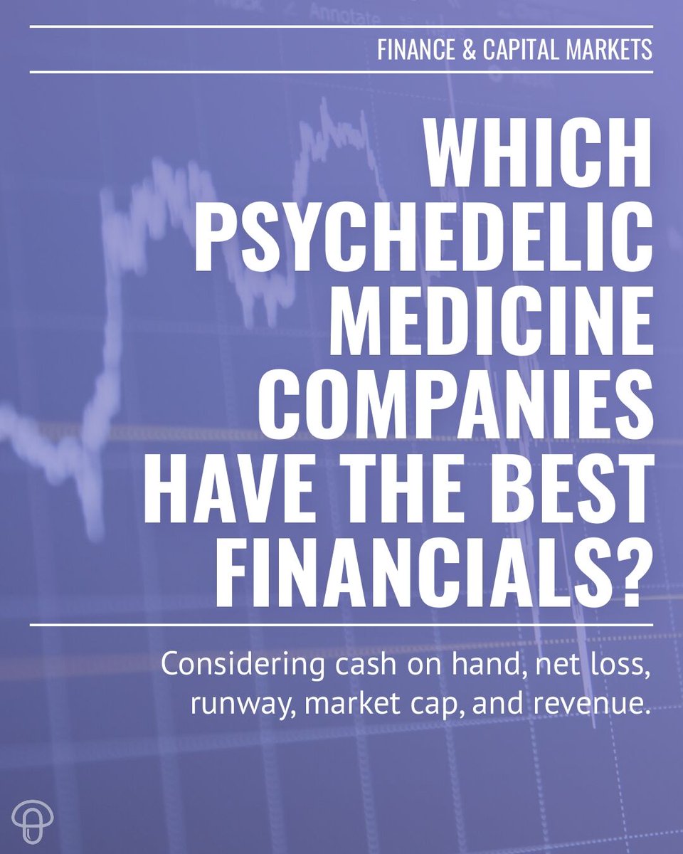 Best #ShroomStocks? Let's look at @MindMedCo $MNMD, @COMPASSPathway $CMPS, @atai_life $ATAI, @CybinInc $CYBN, and more. 

Which companies do you think have the most sustainable financial positions? 

Read our blog to see an analysis by @Psy_Invest.
bit.ly/3M9jQqR