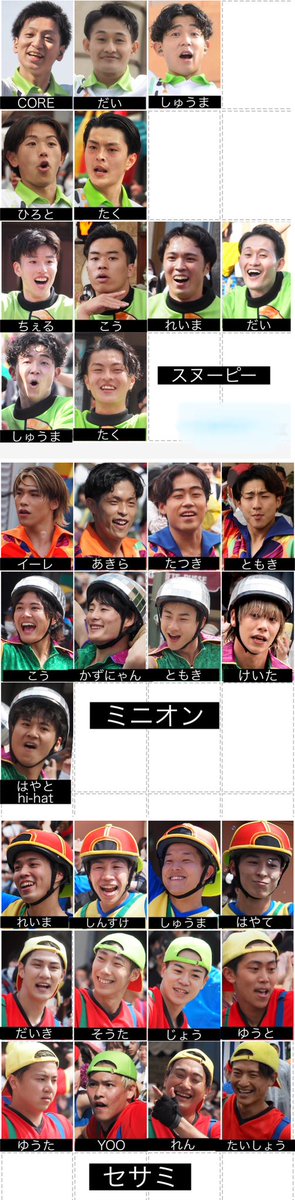 univer_mochan's tweet photo. パレードの「男性キャスト一覧」を作成しました😄
写真も情報も少ない中、皆様のご協力により良い一覧表ができたと思います
皆様ありがとうございました🙏🏻😭

※転載不可
不正確や足りない情報もあるとご理解の上、参考程度のご利用をお願いします
#USJファン #NOLIMITパレード #ノーリミットパレード https://t.co/dP4c2L1B0U