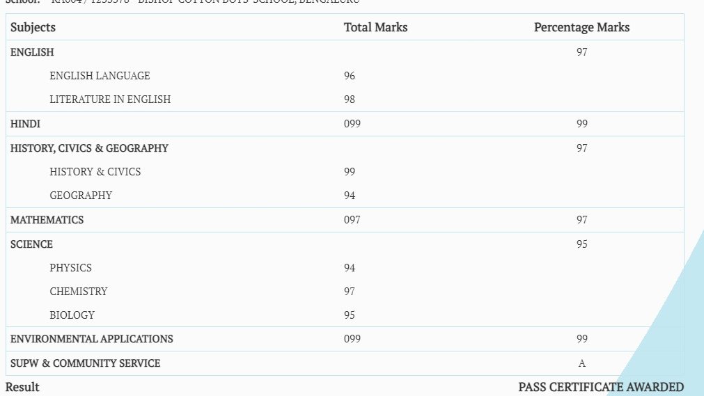 ASK200018's tweet image. Got 97.8% in Class 10 ICSE Board Exams! Thank you to all those who have supported me ❤️

#icseresult2023 #ICSE