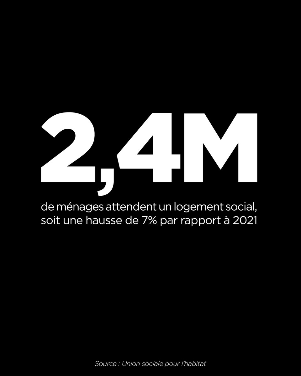 En France, 2,4 millions de ménages attendent un logement social. C'est du jamais vu.