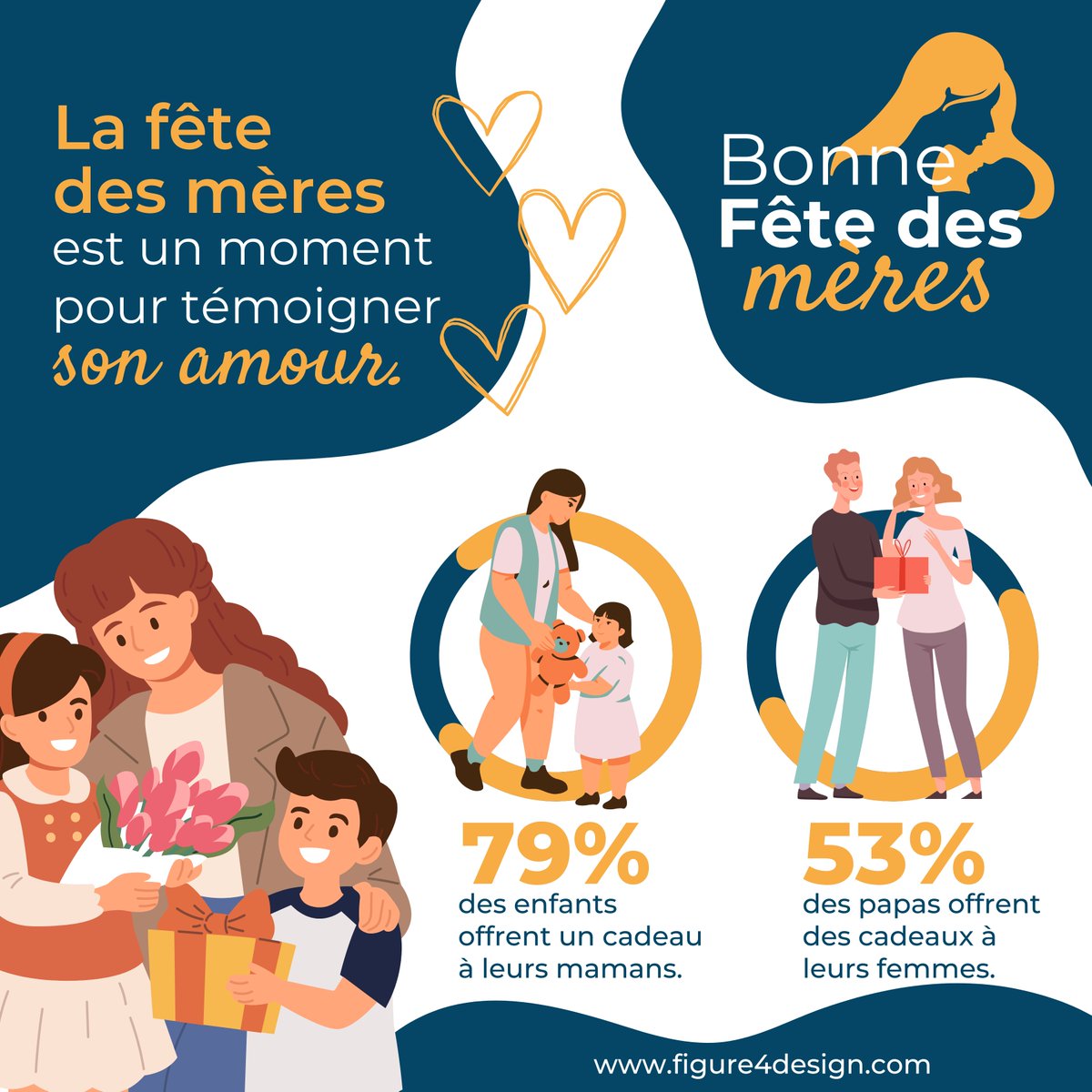 Figure4Design's tweet photo. Figure4Design souhaite une bonne fête des mères à toutes les mamans aux États-Unis.

#fêtedesmères #étatsunis #nationsunies #visualisationdesdonnées https://t.co/dRXsnnzoy0