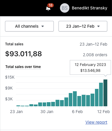 $0 - $13k+ per day in 20 DAYS!

Made a 20 min video breakdown on how we scale to those numbers with our stores!  

Video contains:
- META
- Converting Store
- Product research
- Creative System
- Hiring A+ Players
- All tools  

Like, RT, and comment “Scale” and I’ll DM it to you