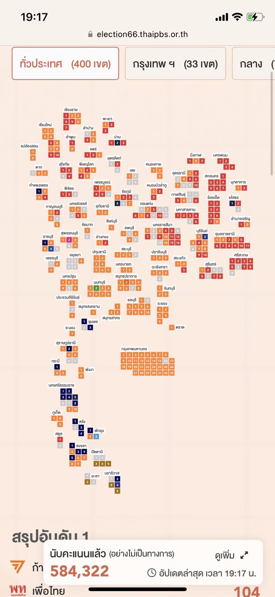 มึงงงง กลิ่นความเจริญ😭😭 อยู่แบบนี้ไปจนจบเลยได้ไหมมม
#เลือกตั้ง66