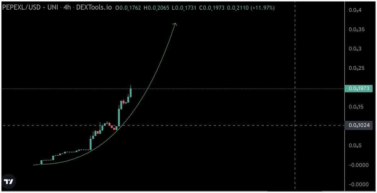 CryptoBoss1984's tweet photo. $PEPEXL Unstoppable, seems like is going parabolic 💫💫💫 

https://t.co/XZKLJVO3tU

📌 Contract Address: 0xddd5592cf4759313c649eb4e624a79541ed222ed  

Website: https://t.co/OtBM2zQpzK
Telegram: https://t.co/ocByOBhG2j

#PEPEXL #DYOR https://t.co/RVeFjxY1me