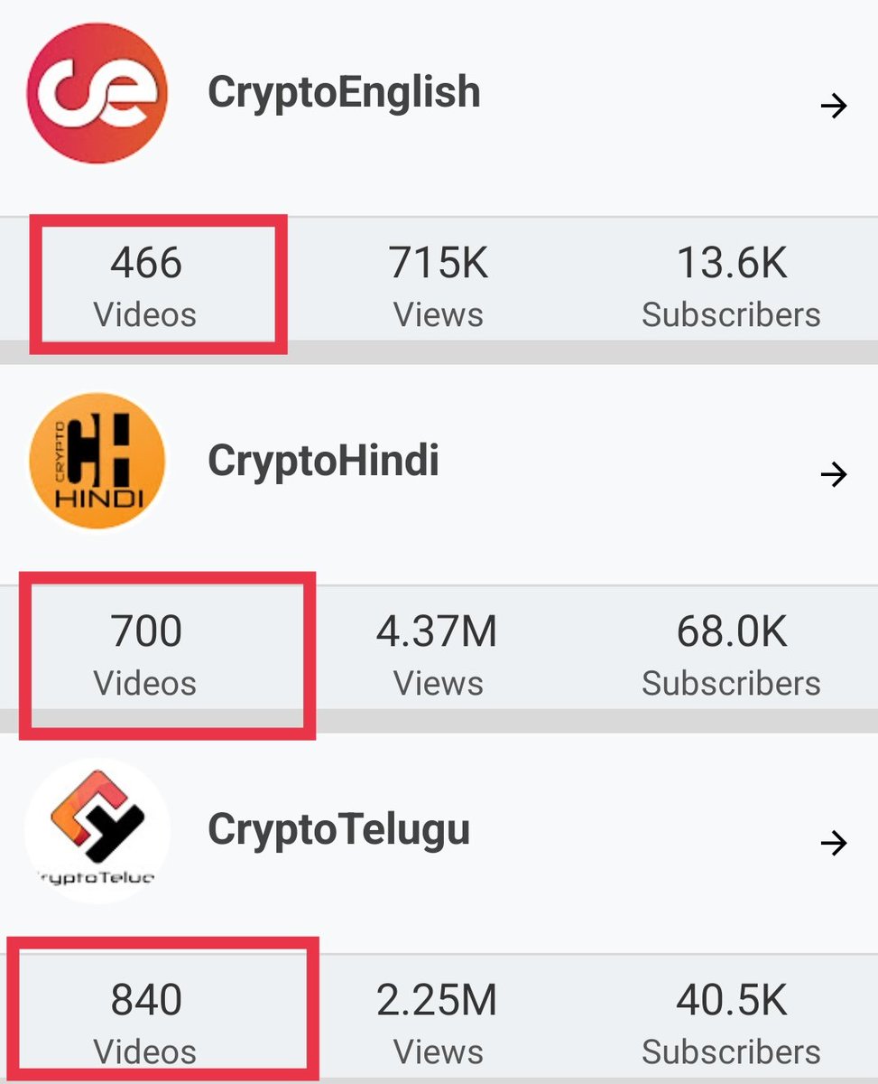 🎉Published more than 2️⃣0️⃣0️⃣0️⃣ crypto related videos in last 6 years

✅Combined total no of videos in 3 languages

🎈700 videos reached on <a href="/CryptoHindiO/">Harsha Vardhan</a>

😁Thank you for watch my videos &amp; support

🤔How many videos u would have watched? Let me know in comments

💙Like
🔁RT
🫂