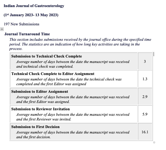 Indian Journal of Gastroenterology (@ijg_journal) on Twitter photo The IJG (<a href="/IJG_Journal/">Indian Journal of Gastroenterology</a> ) now offers a rapid review of your submissions- the average time to first decision (for all manuscripts, including those peer-reviewed) is 16 days.
We thank members of the editorial team especially section editors and our reviewers for their support. The IJG (<a href="/IJG_Journal/">Indian Journal of Gastroenterology</a> ) now offers a rapid review of your submissions- the average time to first decision (for all manuscripts, including those peer-reviewed) is 16 days.
We thank members of the editorial team especially section editors and our reviewers for their support.