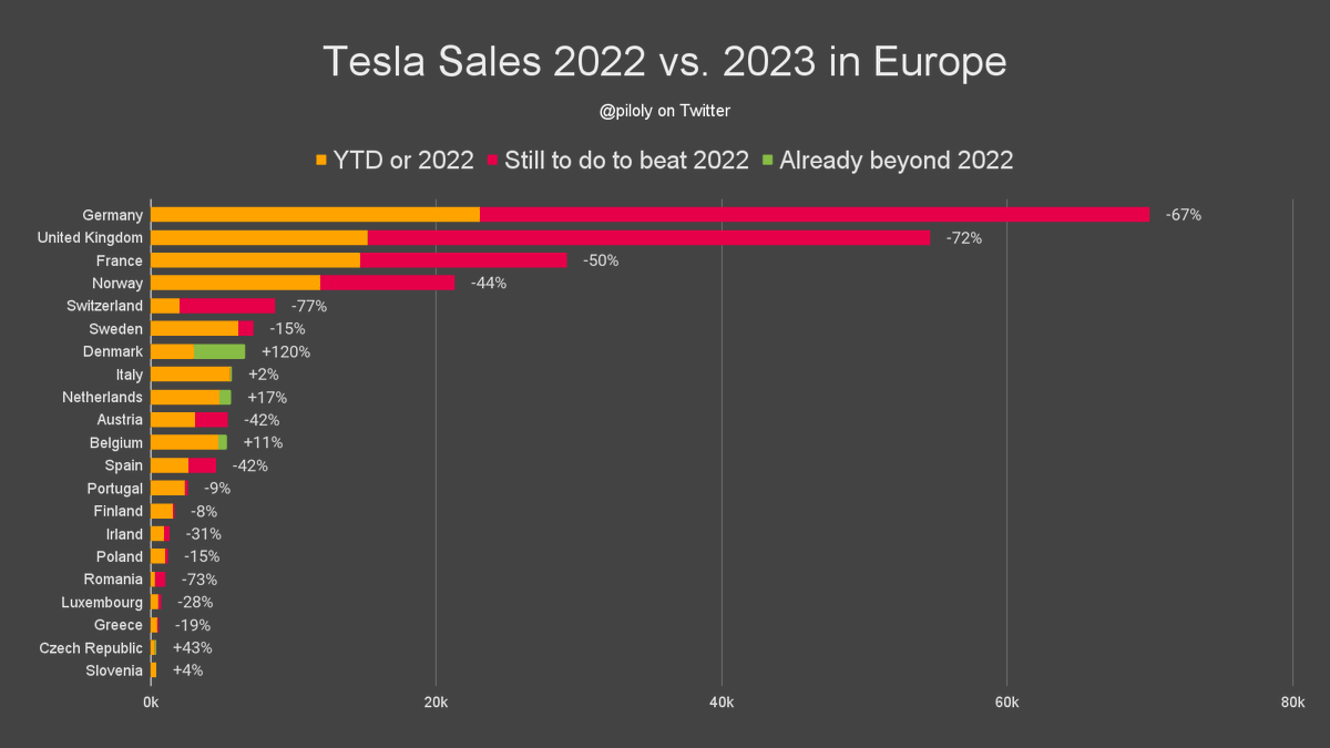 Roland Pircher on Twitter: "This is an overview of @Tesla sales in