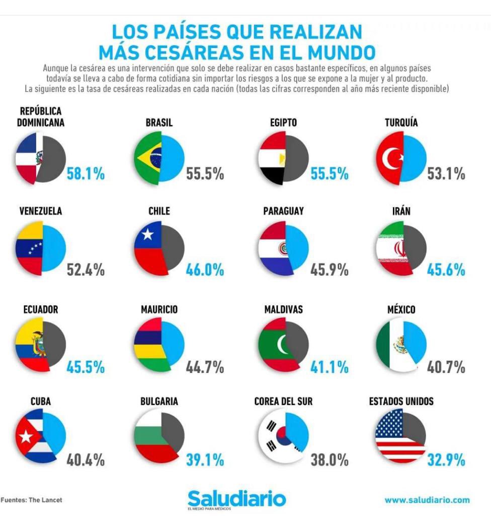 yotinperez's tweet photo. World Champions 🏆🏆
Celebremos !! https://t.co/zL1gls3k0M