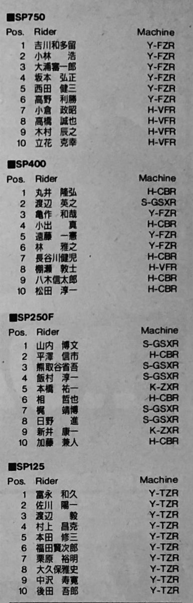 バイクレースはドラマより面白い! ! on Twitter