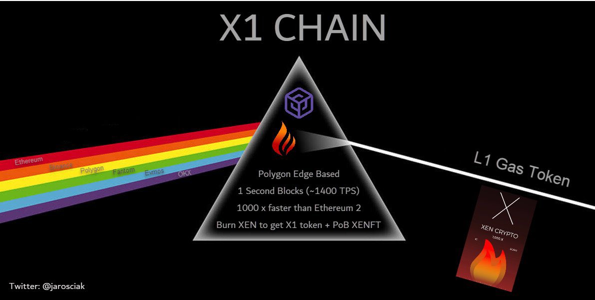 kidnej_x's tweet photo. My observation: Of @mrJackLevin will create chain with parallel transaction then #X1 chain will be the best #crypto chain ever ❤️ $XEN #pulsechain #btc #eth https://t.co/JwGoeln9HM