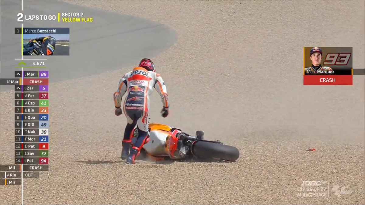 MotoGP's tweet photo. CAN YOU BELIEVE IT! 🤯

@marcmarquez93 throws away a podium! 💥

#FrenchGP 🇫🇷 https://t.co/v82UAX0MAL