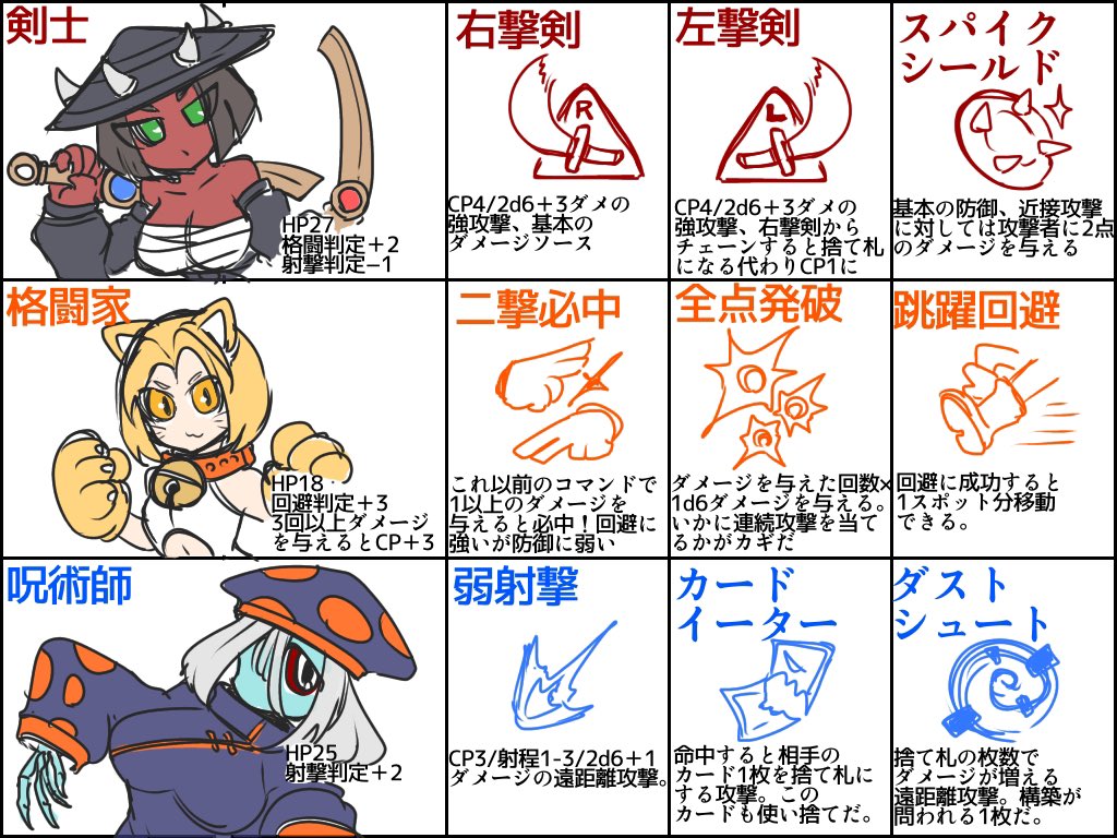 #ないXroscode キャラカード+通常攻撃/回避カード+選んだカード4枚でデッキを組み戦う対戦ゲーム式。  山札から引いた8枚から捨てたり交換したりして4枚選びバトル、みたいな形式にしたい。各キャラ毎に相性の良いカードはあるが他キャラとのカードや汎用カードとも意外なシナジーがあったり…?とか