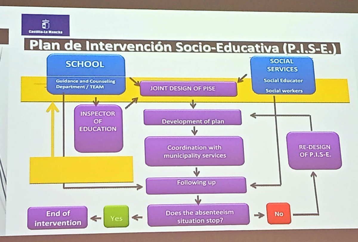 Projet Erasmus EOS: Empathic and Open School tweet media