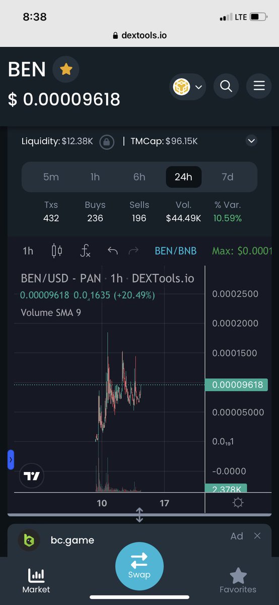 SamuraisEdge1's tweet photo. @TheShibLord1 #BSC $BEN is one of the biggest opportunities 🏧 @benbscofficial Floor rising daily. Don’t fade this community #bnb #binance #1000x https://t.co/s4nWVGqK4B